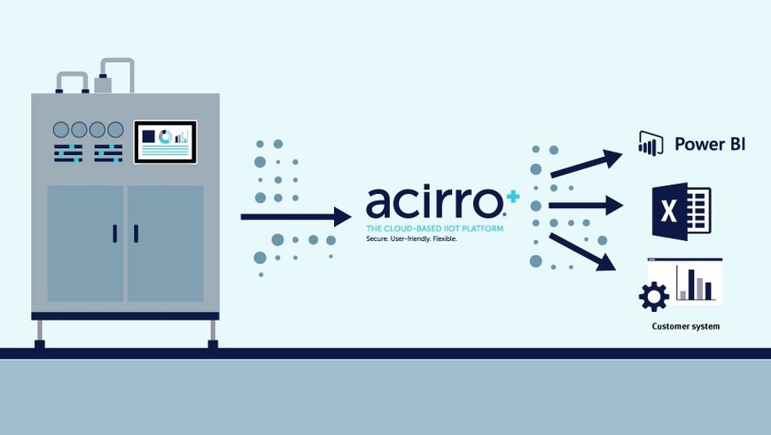 Uncover insights with historical process data from acirro+